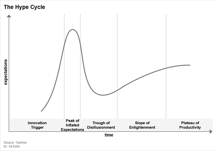 HypeAnalyzer