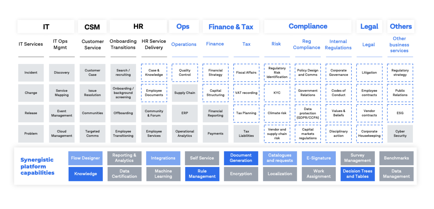 Service Generation How service automation can help digital transformation