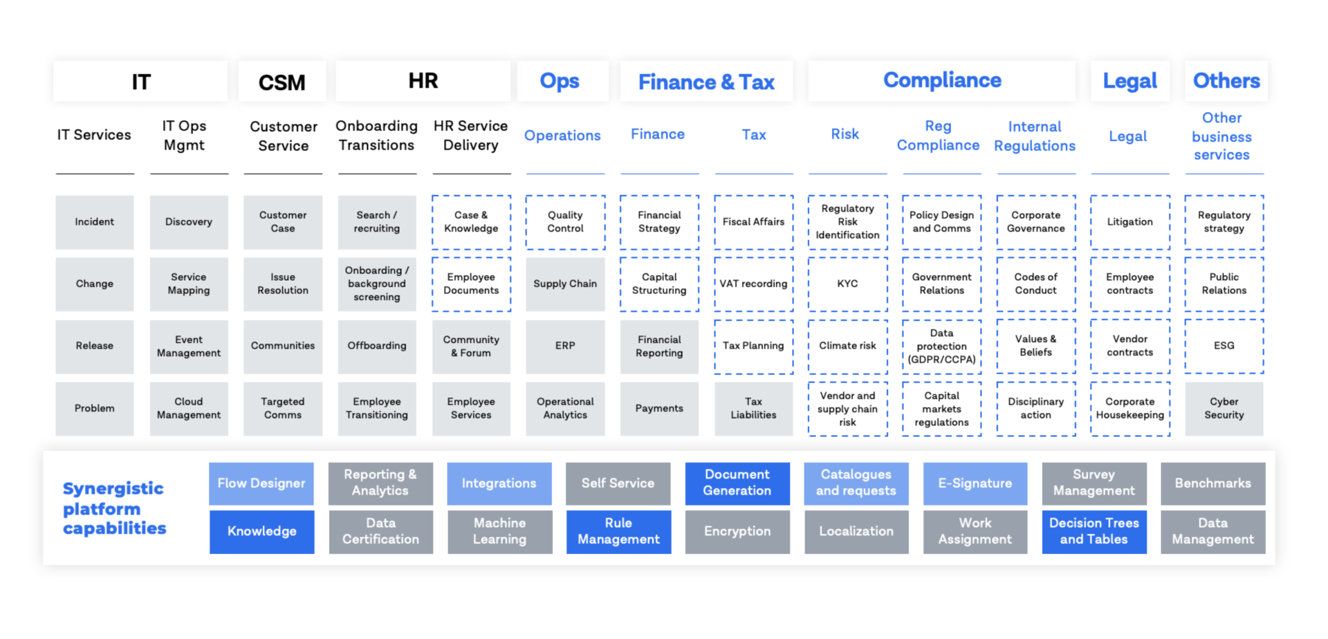 Connecting business experts to ESM