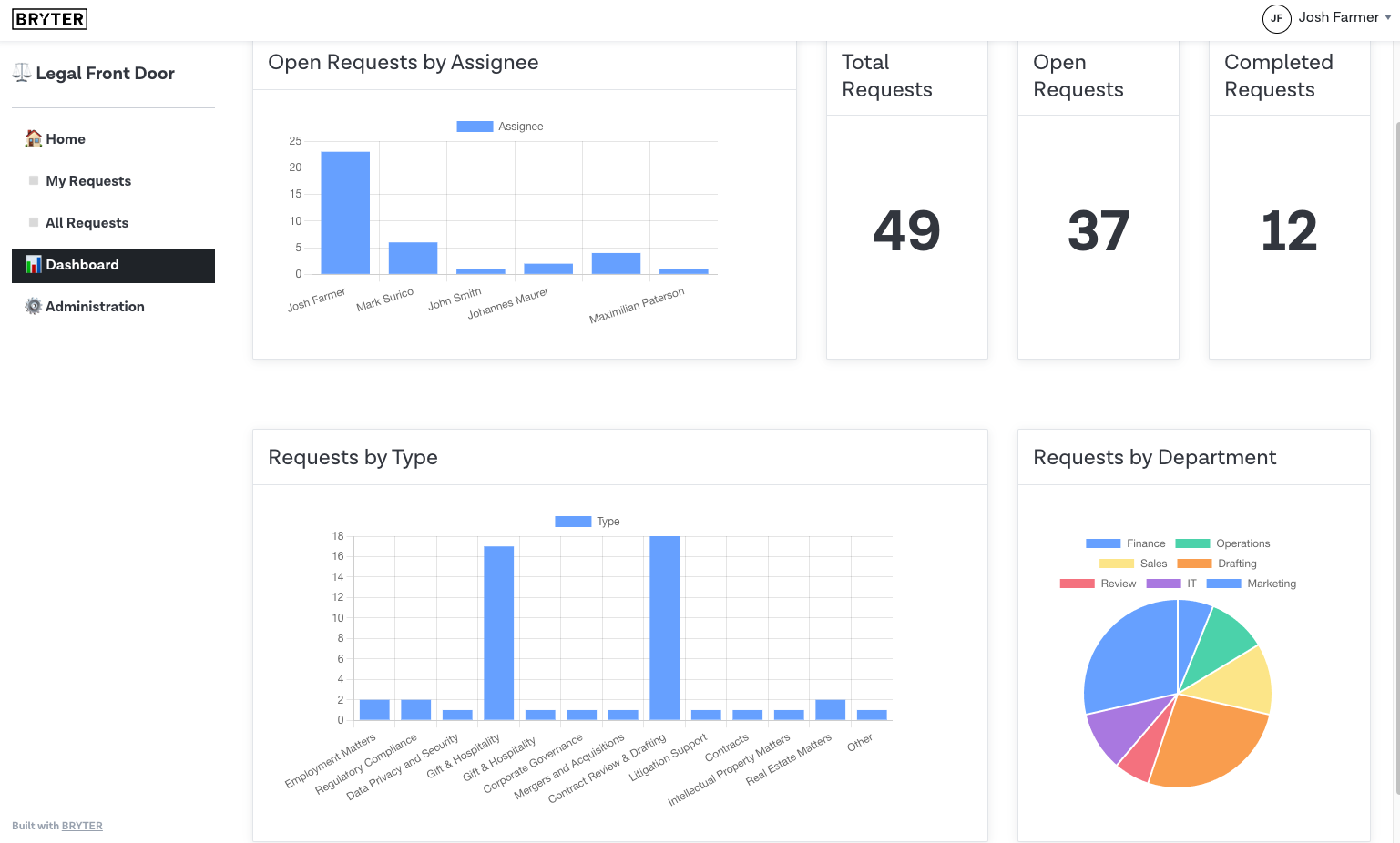 A screenshot showing a visualization of the new BRYTER feature: Pages